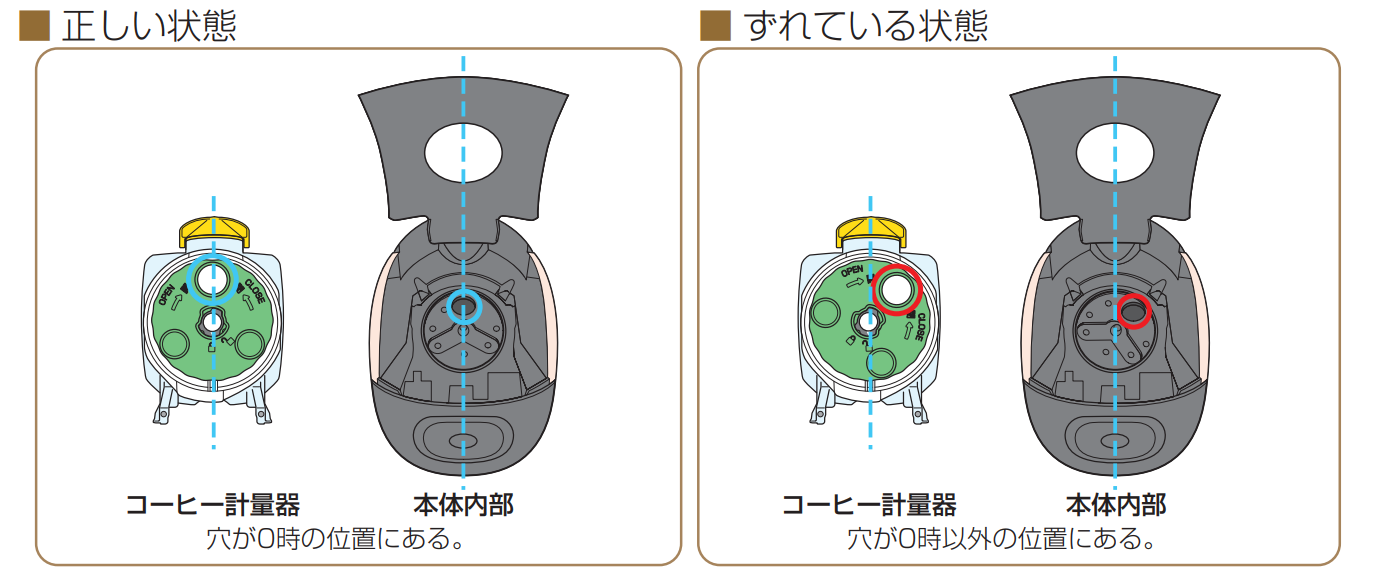 ネスカフェ ゴールドブレンド バリスタ」新生活応援キャンペーン